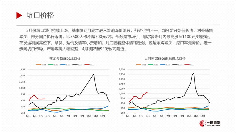 《动力煤月报-20220406-一德期货-37页》 - 第8页预览图