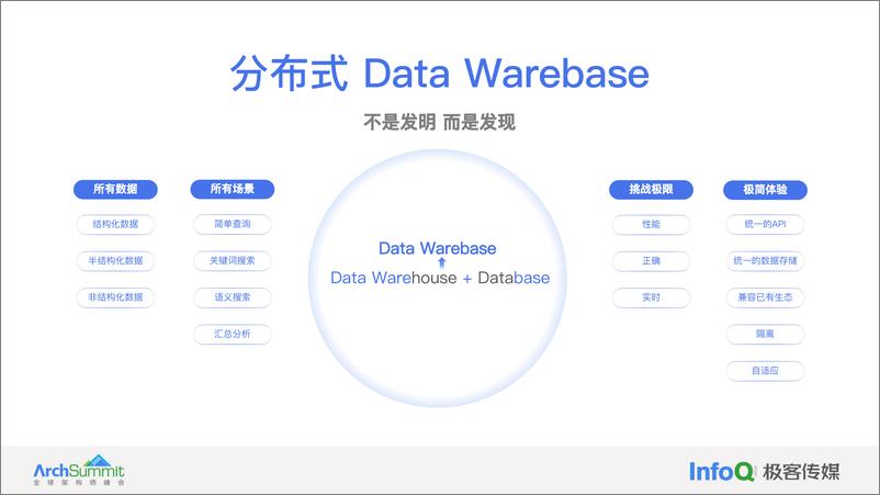 《胡月军_分布式Data Warebase-加速企业数据智能化》 - 第8页预览图