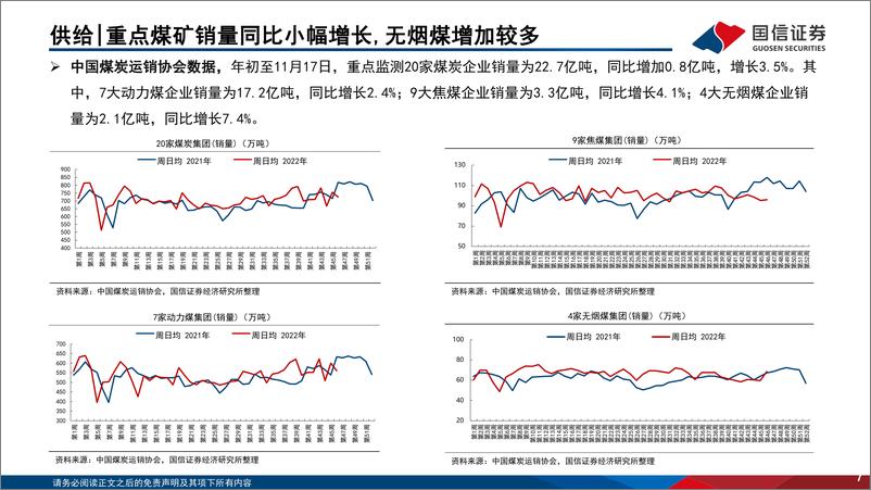 《煤炭行业2023年投资策略：新供给时代，新转型机遇-20221201-国信证券-46页》 - 第8页预览图