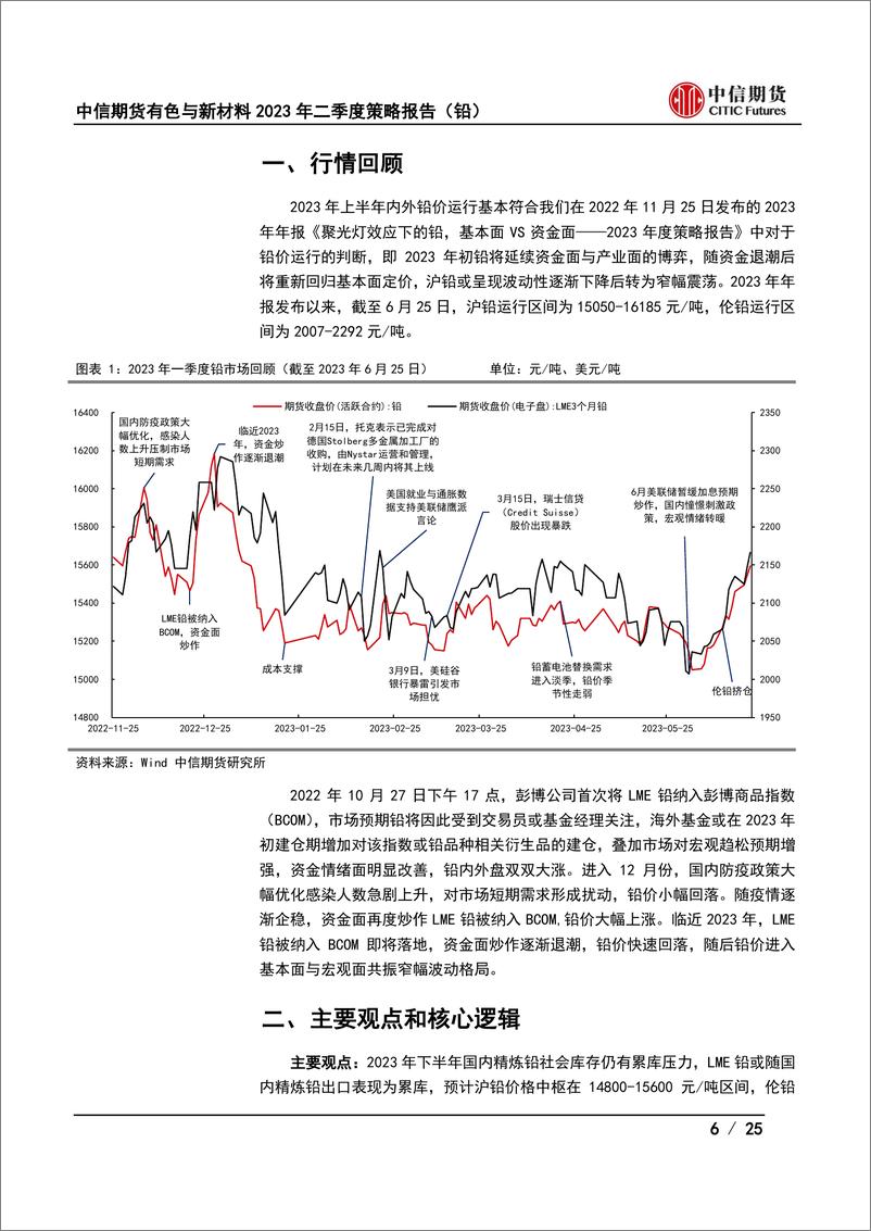 《有色与新材料2023年半年度策略：供给趋增需求修复，铅价弱稳运行-20230627-中信期货-25页》 - 第7页预览图