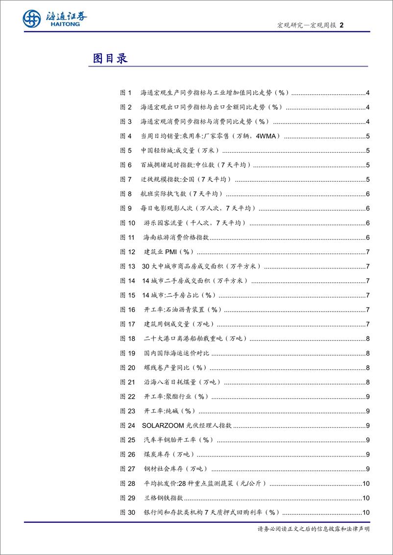 《国内高频指标跟踪(2024年第46期)：政策效果持续释放-241201-海通证券-11页》 - 第3页预览图