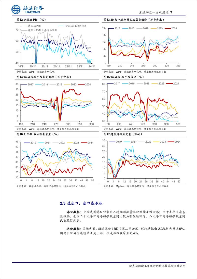 《国内高频指标跟踪(2024年第46期)：政策效果持续释放-241201-海通证券-11页》 - 第8页预览图