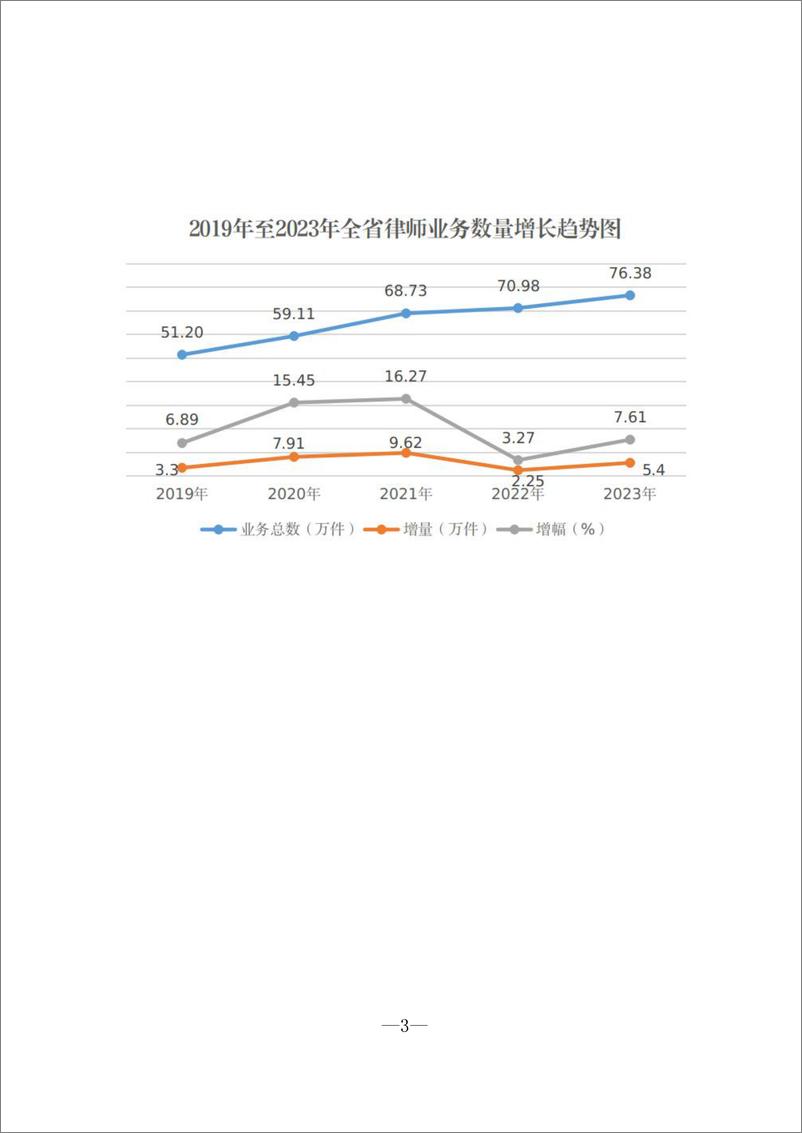 《2023年度全省律师行业发展报告_河南省_》 - 第7页预览图