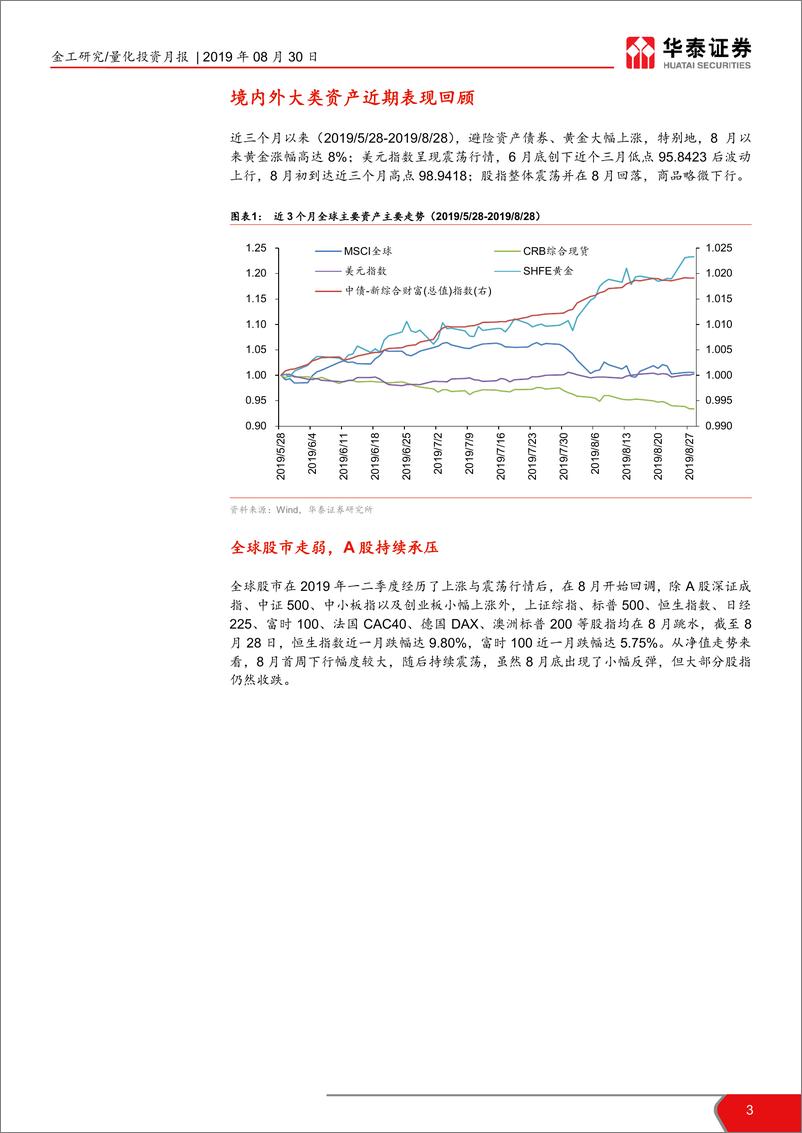 《华泰金工大类资产配置8月月报：美元大周期警惕新兴市场货币风险-20190830-华泰证券-19页》 - 第4页预览图