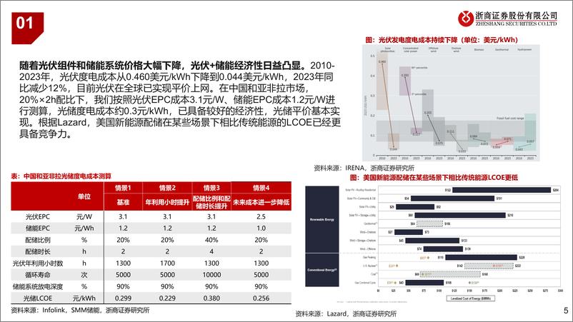 《海外大储行业深度报告：聚焦大储新“热土”＋，高成长高壁垒-250101-浙商证券-60页》 - 第5页预览图