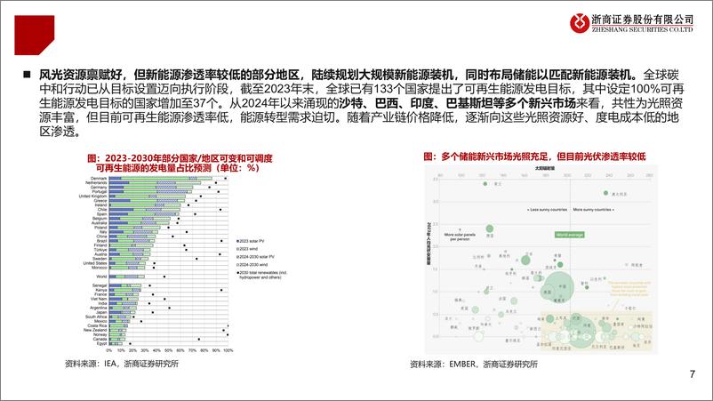 《海外大储行业深度报告：聚焦大储新“热土”＋，高成长高壁垒-250101-浙商证券-60页》 - 第7页预览图