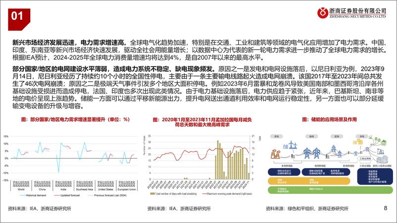 《海外大储行业深度报告：聚焦大储新“热土”＋，高成长高壁垒-250101-浙商证券-60页》 - 第8页预览图