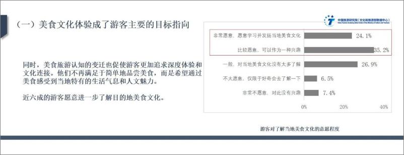 《中国旅游研究院_2024中国美食旅游发展报告》 - 第6页预览图