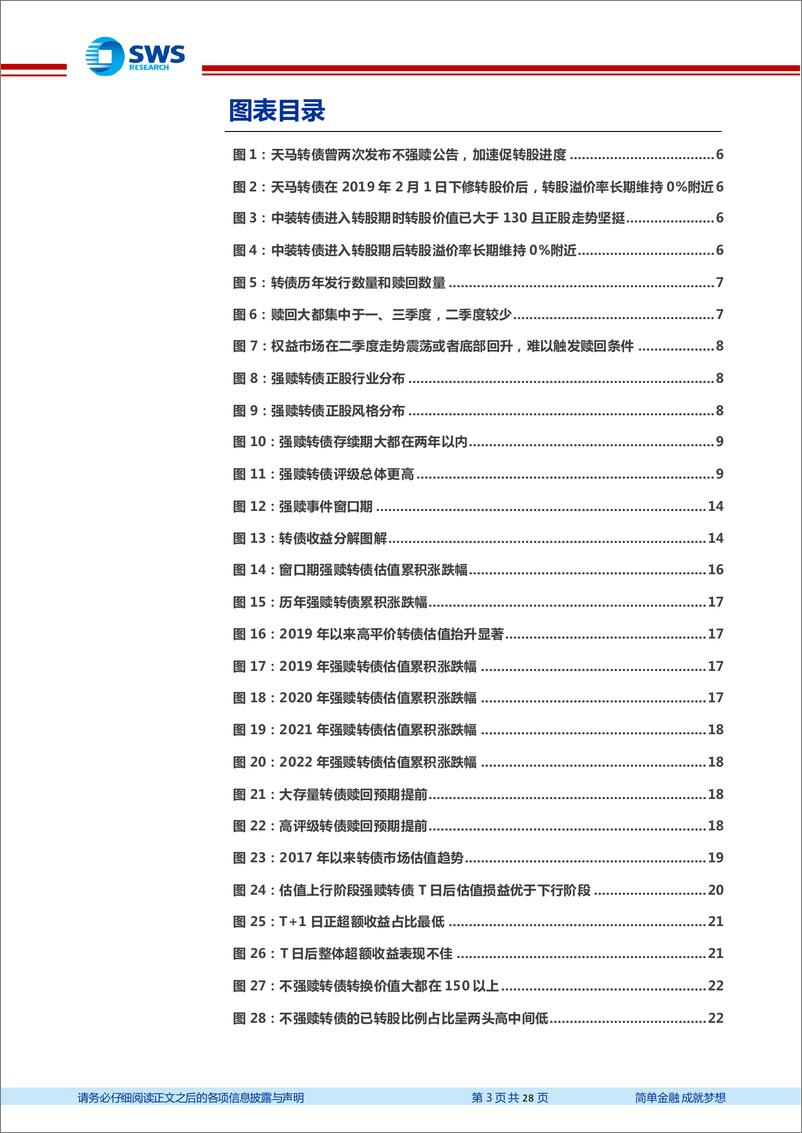 《强赎事件面面观-20221130-申万宏源-28页》 - 第4页预览图