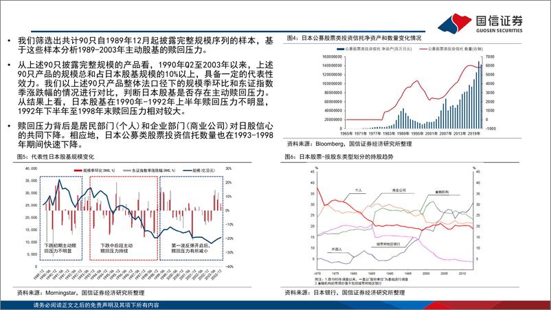 《海外镜鉴系列(十四)：日股低迷期间基金的自救与破局-240307-国信证券-47页》 - 第5页预览图