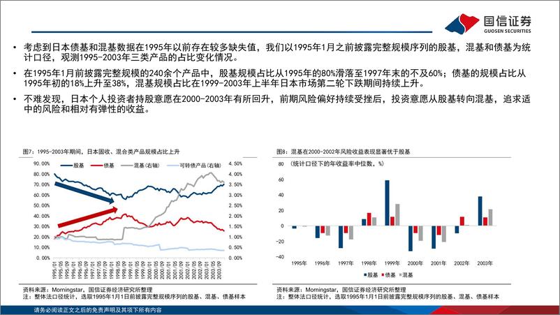 《海外镜鉴系列(十四)：日股低迷期间基金的自救与破局-240307-国信证券-47页》 - 第6页预览图