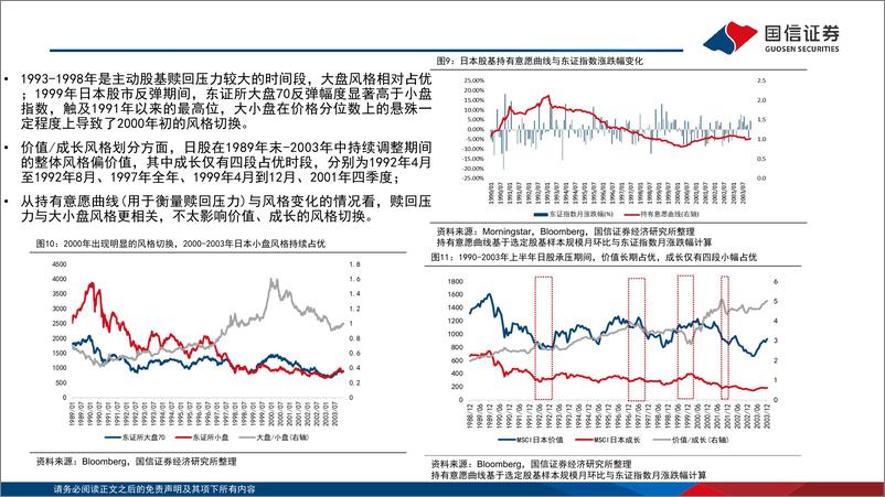 《海外镜鉴系列(十四)：日股低迷期间基金的自救与破局-240307-国信证券-47页》 - 第7页预览图