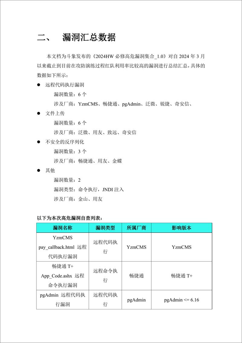 《斗象科技：2024攻防演练HW必修高危漏洞集合v1.0-27页》 - 第4页预览图