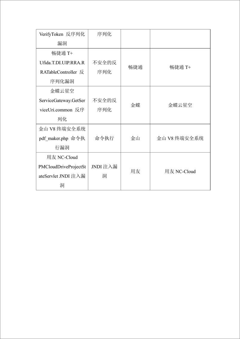 《斗象科技：2024攻防演练HW必修高危漏洞集合v1.0-27页》 - 第6页预览图