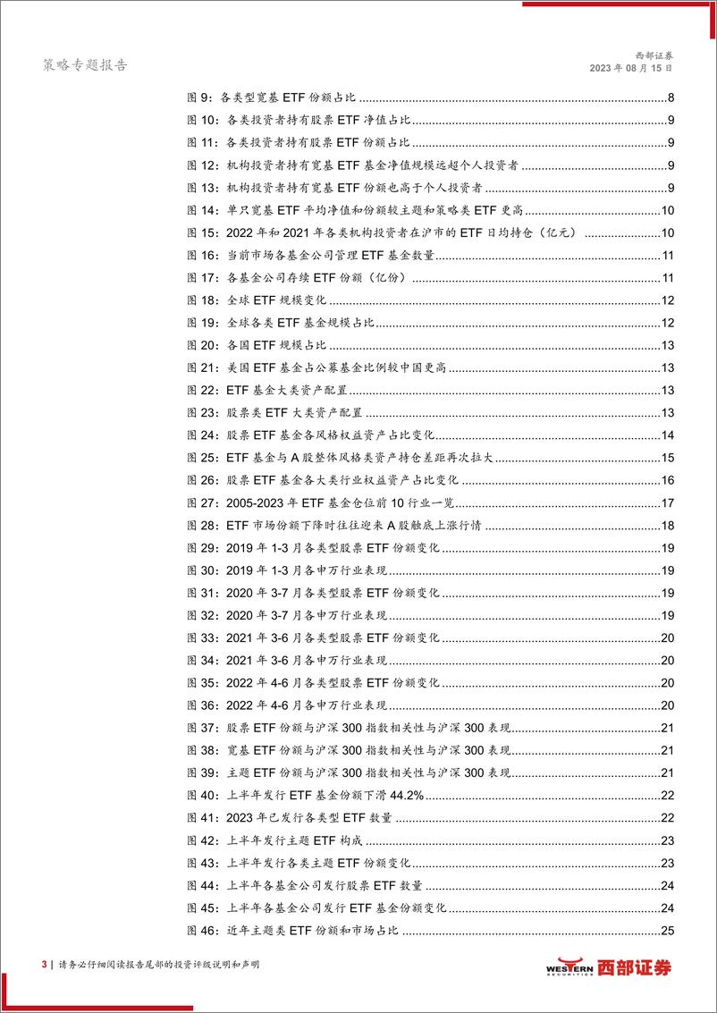 《机构投资者研究系列专题：ETF基金的发展现状、持仓规律与未来展望-20230815-西部证券-28页》 - 第4页预览图