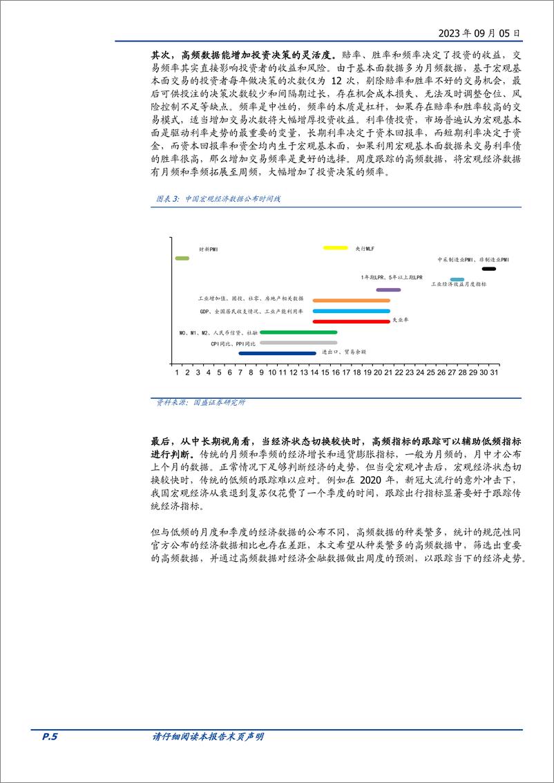 《固定收益专题：基本面高频数债市投资占先手的有效工具-20230905-国盛证券-30页》 - 第6页预览图