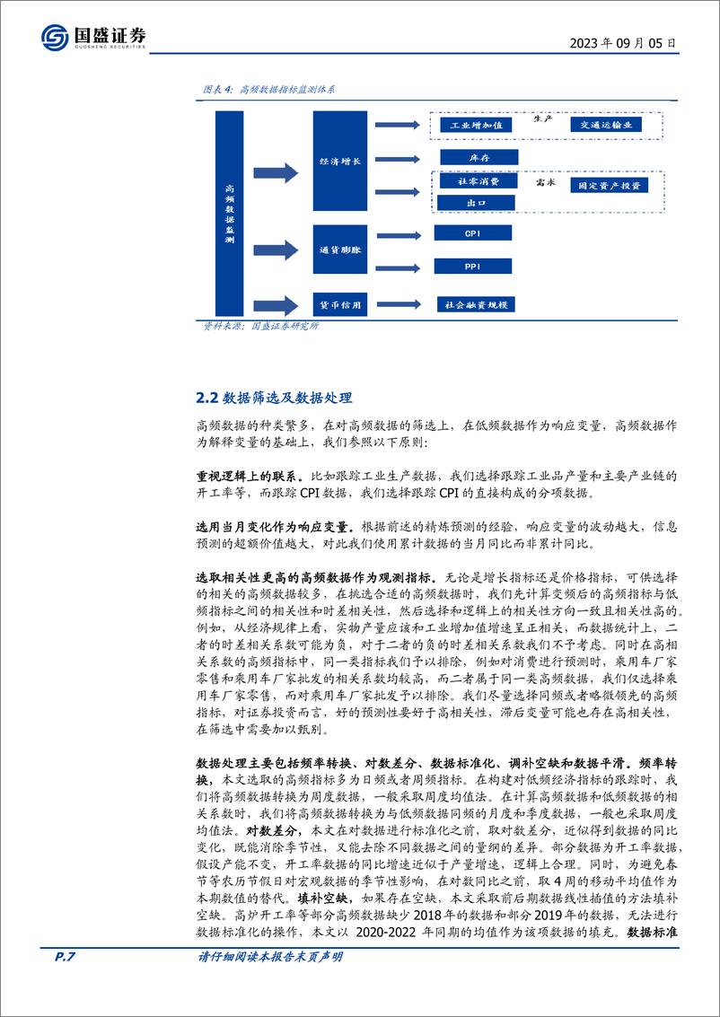 《固定收益专题：基本面高频数债市投资占先手的有效工具-20230905-国盛证券-30页》 - 第8页预览图