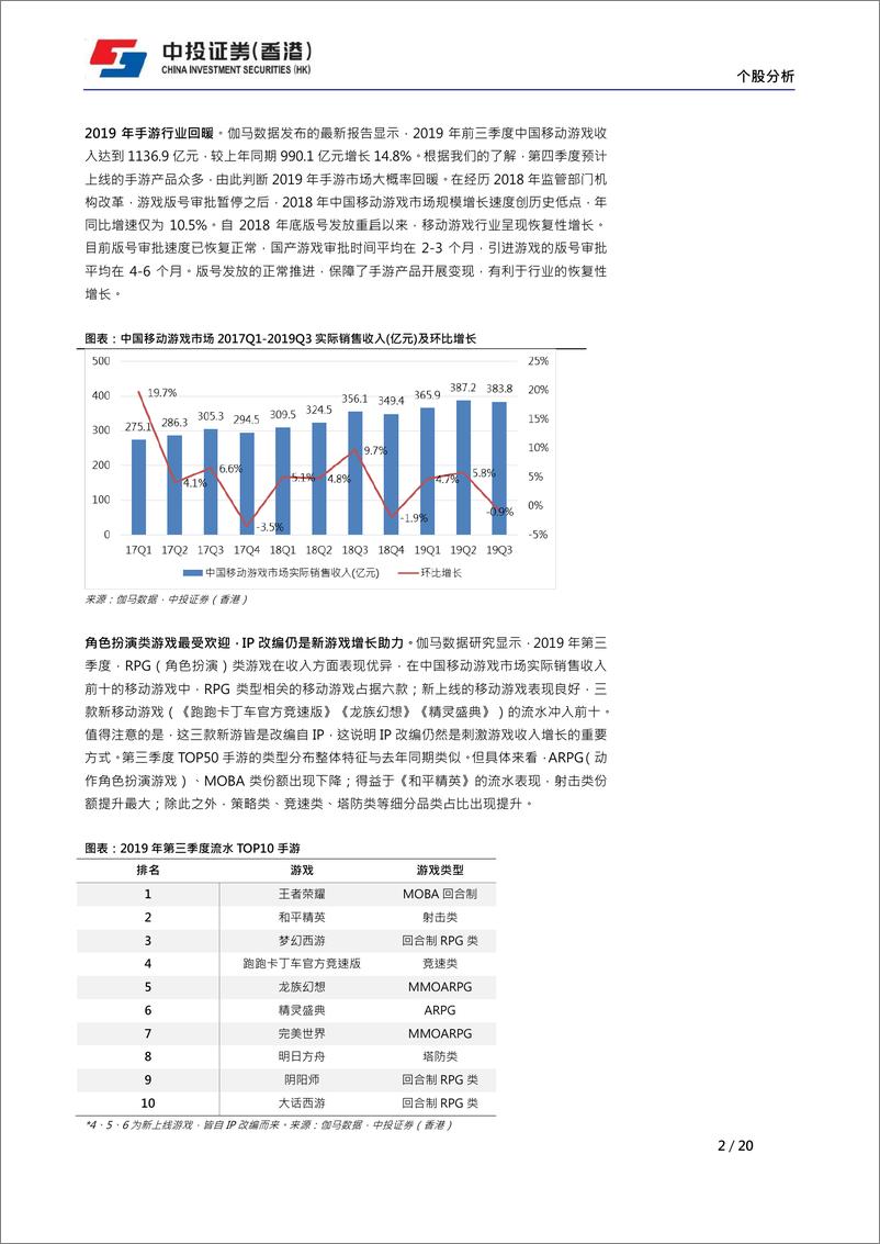 《游戏行业港股手游公司：手游行业回暖，个股推荐创梦天地-20191030-中投证券（香港）-20页》 - 第3页预览图