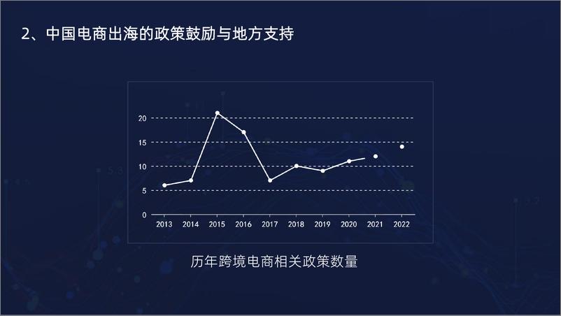 《跨境电商行业的变化趋势及发展》 - 第5页预览图