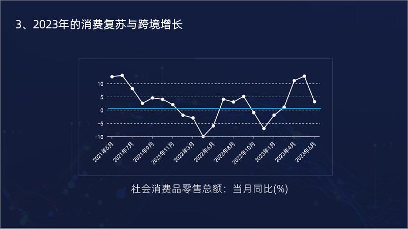 《跨境电商行业的变化趋势及发展》 - 第7页预览图