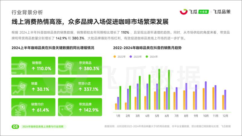 《飞瓜数据_2024年咖啡品类线上消费与行业洞察报告》 - 第6页预览图