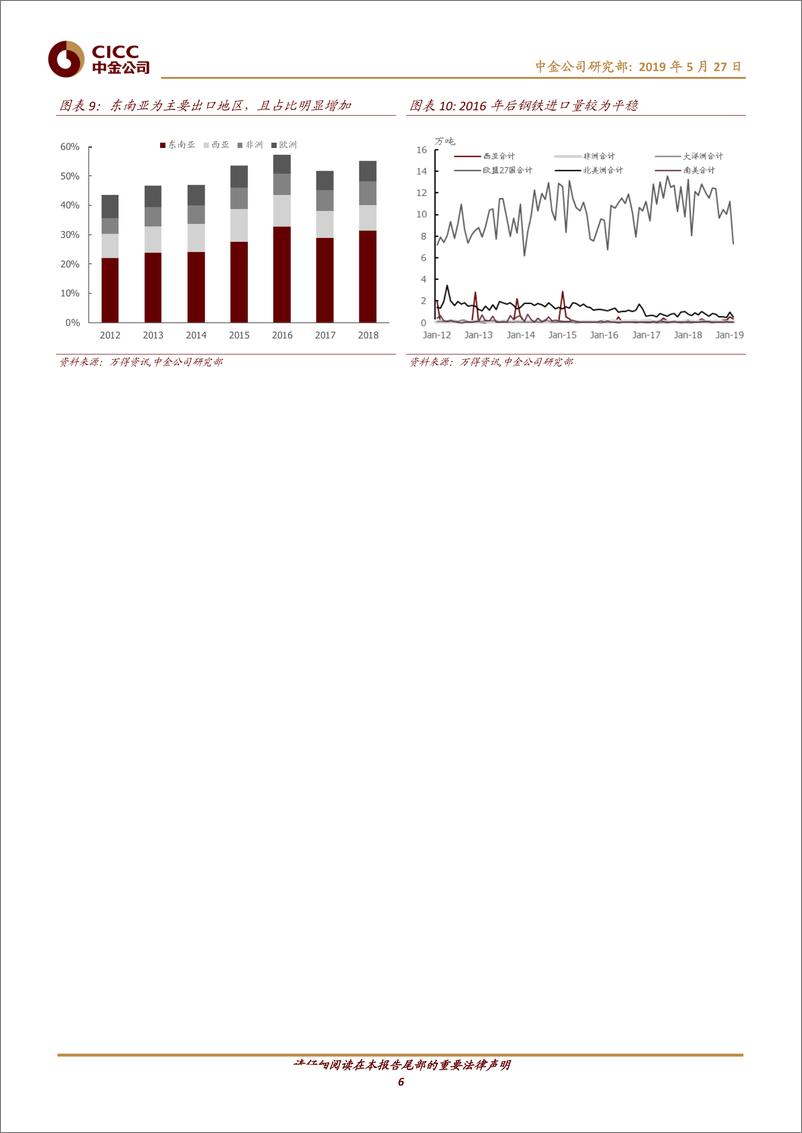 《黑色金属行业：细数供给侧改革以来钢铁行业的变化-20190527-中金公司-12页》 - 第7页预览图