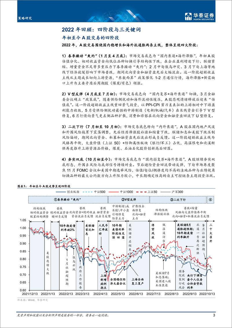 《策略年度策略：消费“重启”，科技“共生”-20221101-华泰证券-64页》 - 第4页预览图