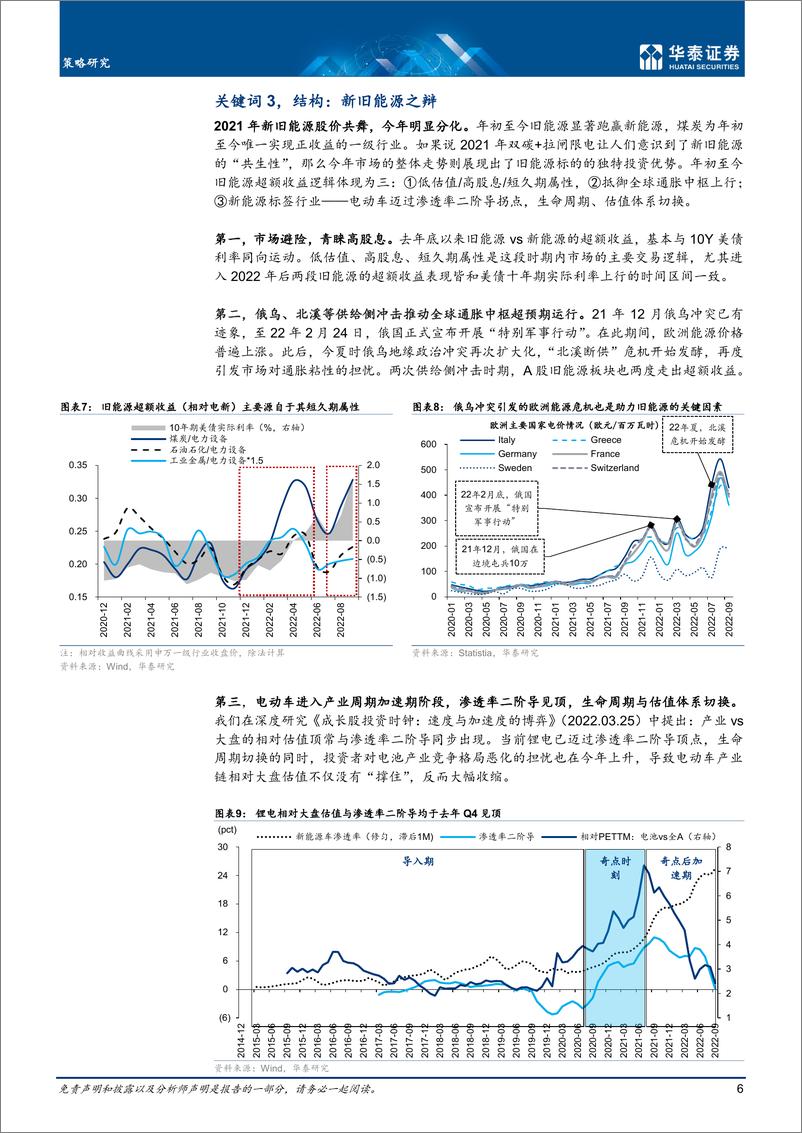 《策略年度策略：消费“重启”，科技“共生”-20221101-华泰证券-64页》 - 第7页预览图