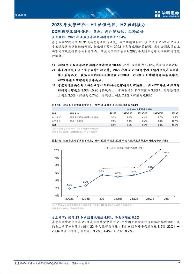 《策略年度策略：消费“重启”，科技“共生”-20221101-华泰证券-64页》 - 第8页预览图