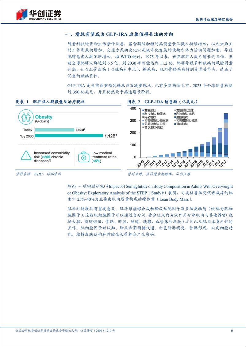 《医药行业深度研究报告-创新药系列研究：首款减脂增肌药物即将PoC，关注GLP-1RA后新蓝海市场-240703-华创证券-26页》 - 第6页预览图