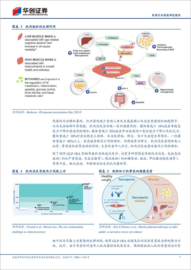 《医药行业深度研究报告-创新药系列研究：首款减脂增肌药物即将PoC，关注GLP-1RA后新蓝海市场-240703-华创证券-26页》 - 第7页预览图