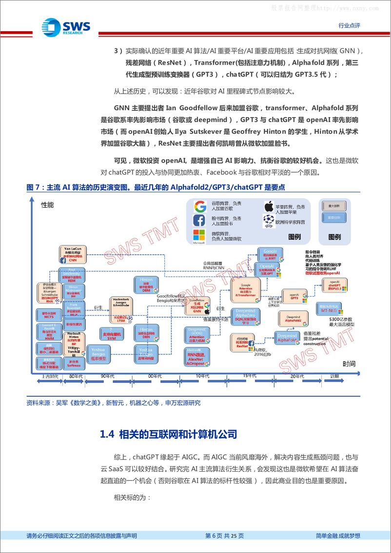 《2023年数字经济+Chat-GPT+港股科技，均预示科技全面机会！》 - 第6页预览图