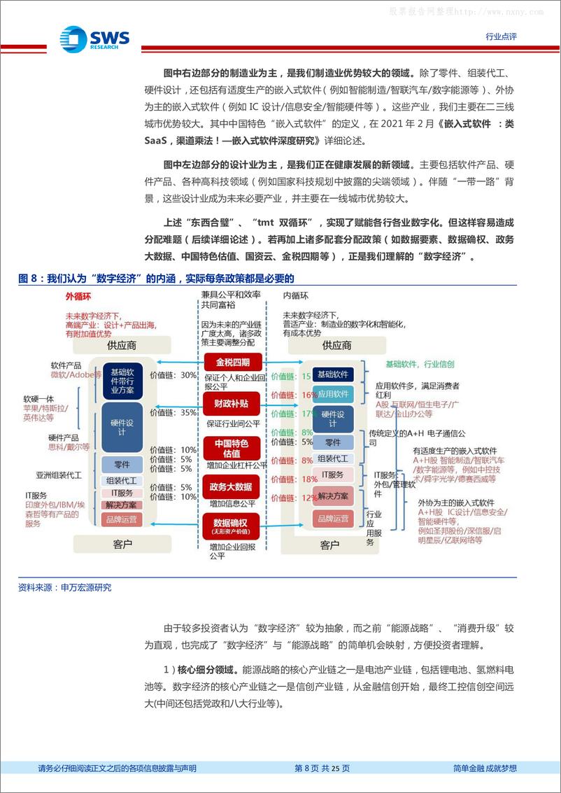 《2023年数字经济+Chat-GPT+港股科技，均预示科技全面机会！》 - 第8页预览图