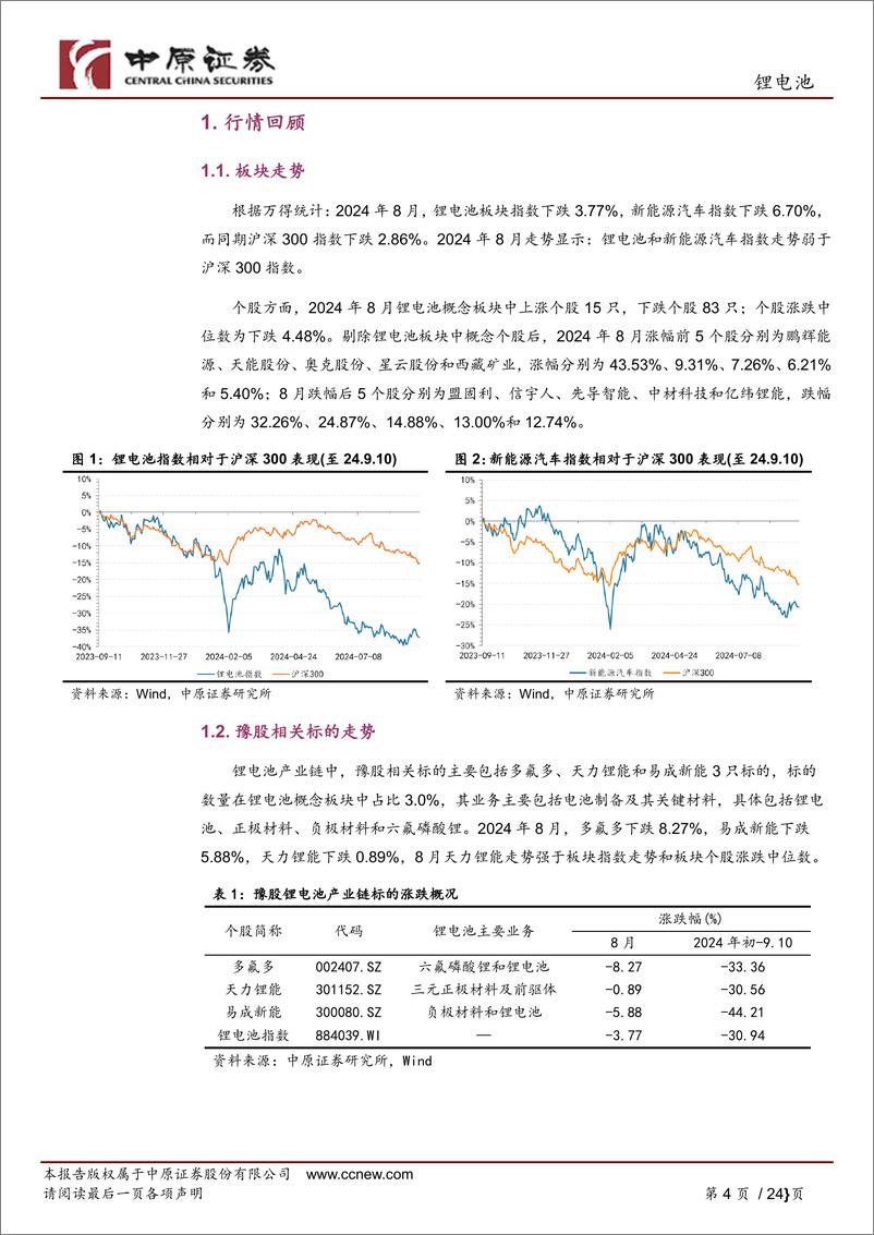 《锂电池行业月报：销量高增长，短期可关注-240911-中原证券-24页》 - 第4页预览图