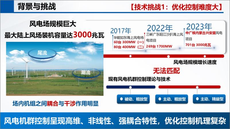 《2024年人工智能赋能风电场提质增效报告-湖南大学（黄晟）-42页》 - 第6页预览图