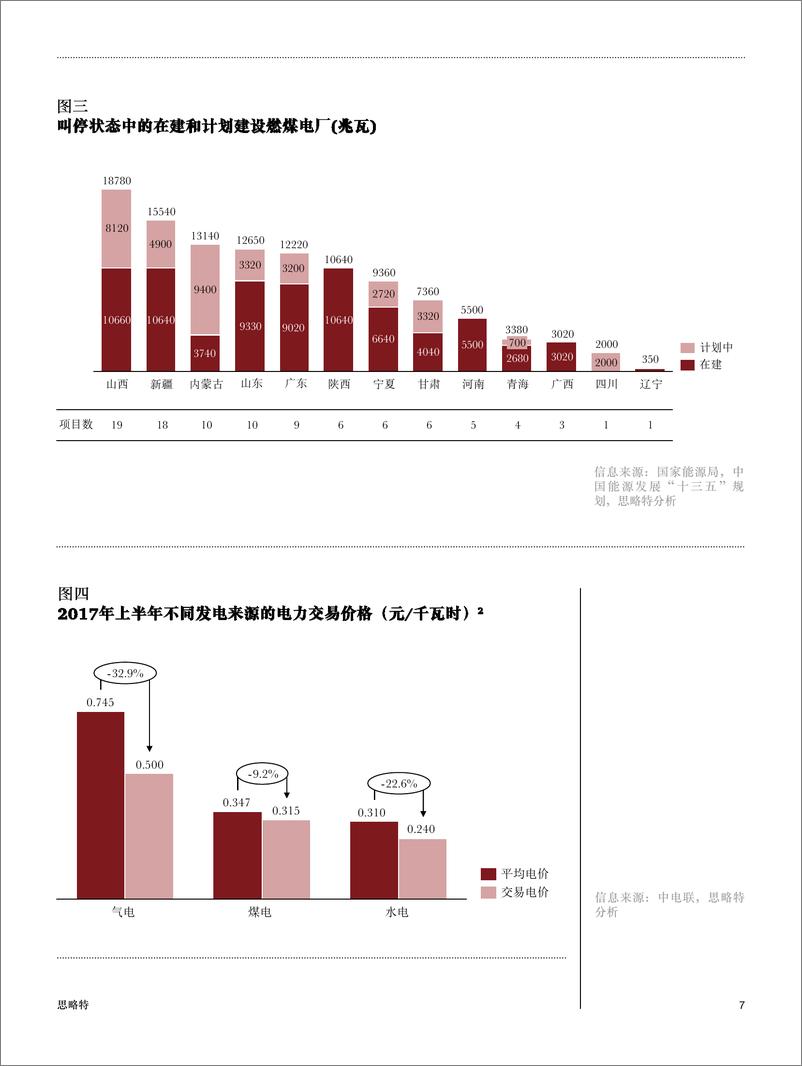 《思略特：中国电力能源产业转型系列，国有电力集团转型之路》 - 第7页预览图