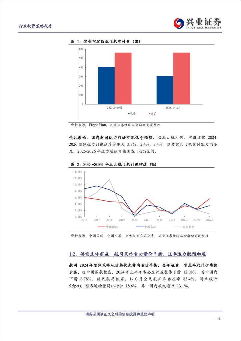 《航空机场行业航空板块2025年年度策略：把握25年周期强弹性配置机会-241215-兴业证券-13页》 - 第4页预览图