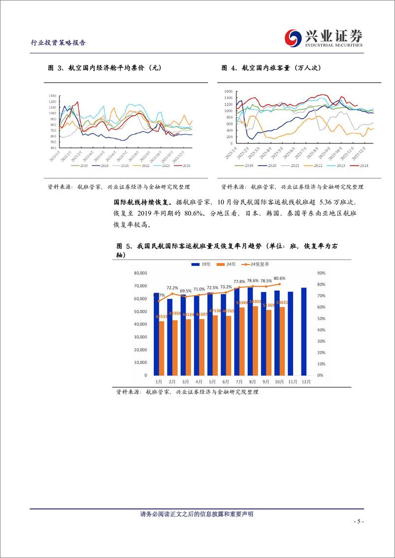 《航空机场行业航空板块2025年年度策略：把握25年周期强弹性配置机会-241215-兴业证券-13页》 - 第5页预览图