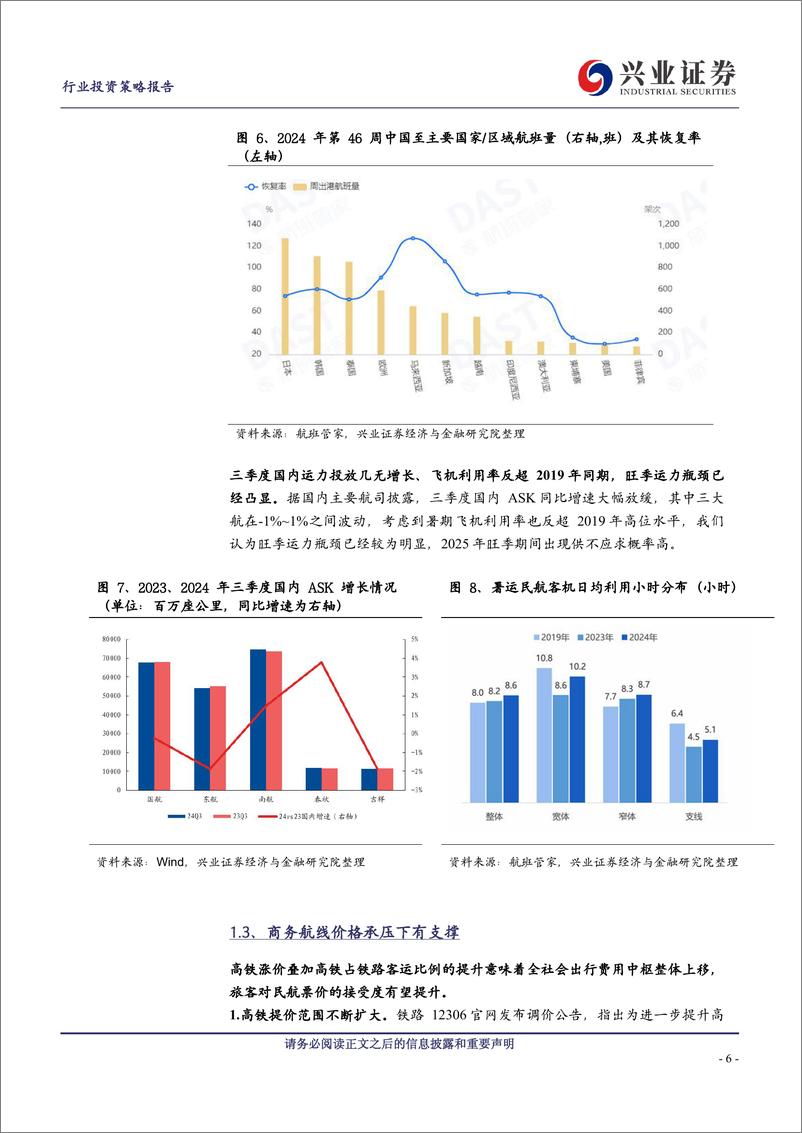 《航空机场行业航空板块2025年年度策略：把握25年周期强弹性配置机会-241215-兴业证券-13页》 - 第6页预览图