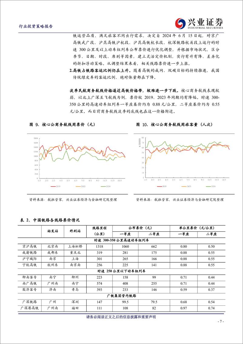 《航空机场行业航空板块2025年年度策略：把握25年周期强弹性配置机会-241215-兴业证券-13页》 - 第7页预览图