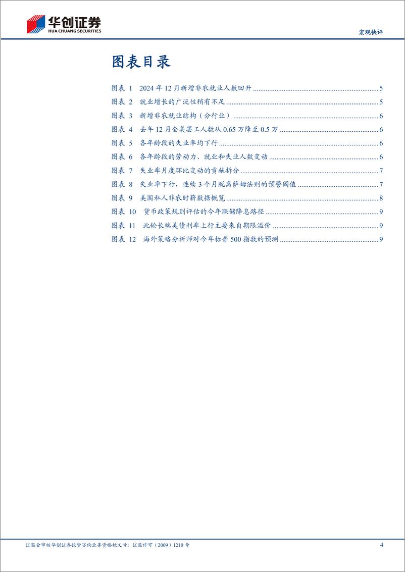 《【宏观快评】2024年12月美国非农数据点评：强劲非农后，如何看降息和资产前景？-250112-华创证券-13页》 - 第4页预览图