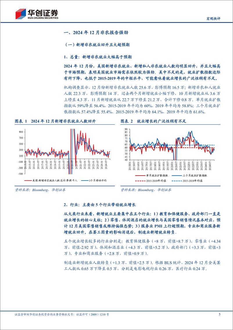 《【宏观快评】2024年12月美国非农数据点评：强劲非农后，如何看降息和资产前景？-250112-华创证券-13页》 - 第5页预览图