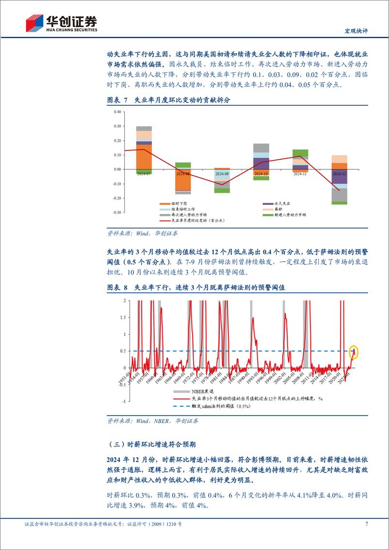 《【宏观快评】2024年12月美国非农数据点评：强劲非农后，如何看降息和资产前景？-250112-华创证券-13页》 - 第7页预览图