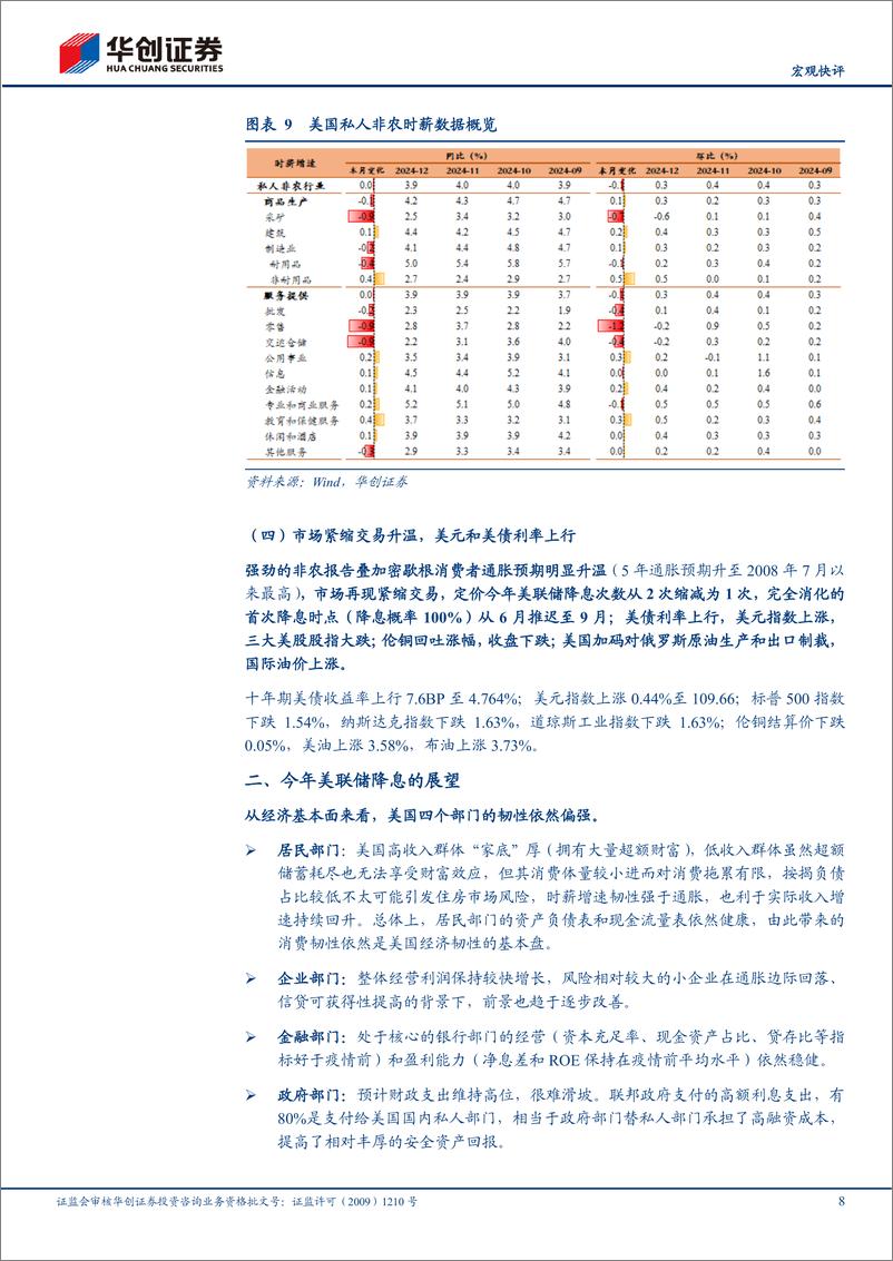 《【宏观快评】2024年12月美国非农数据点评：强劲非农后，如何看降息和资产前景？-250112-华创证券-13页》 - 第8页预览图