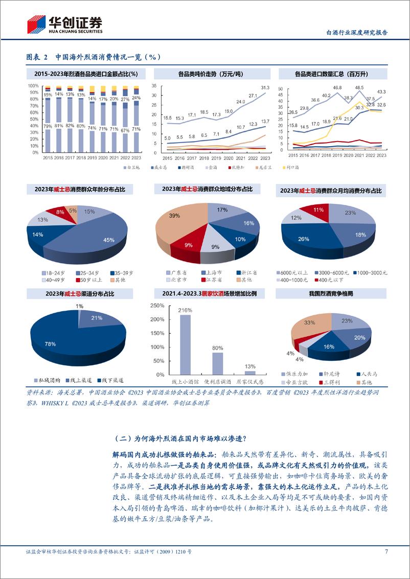 《华创证券-白酒行业深度研究报告_长路漫漫等风来——海外烈酒品类能成为国内酒企第二增长曲线吗_》 - 第7页预览图