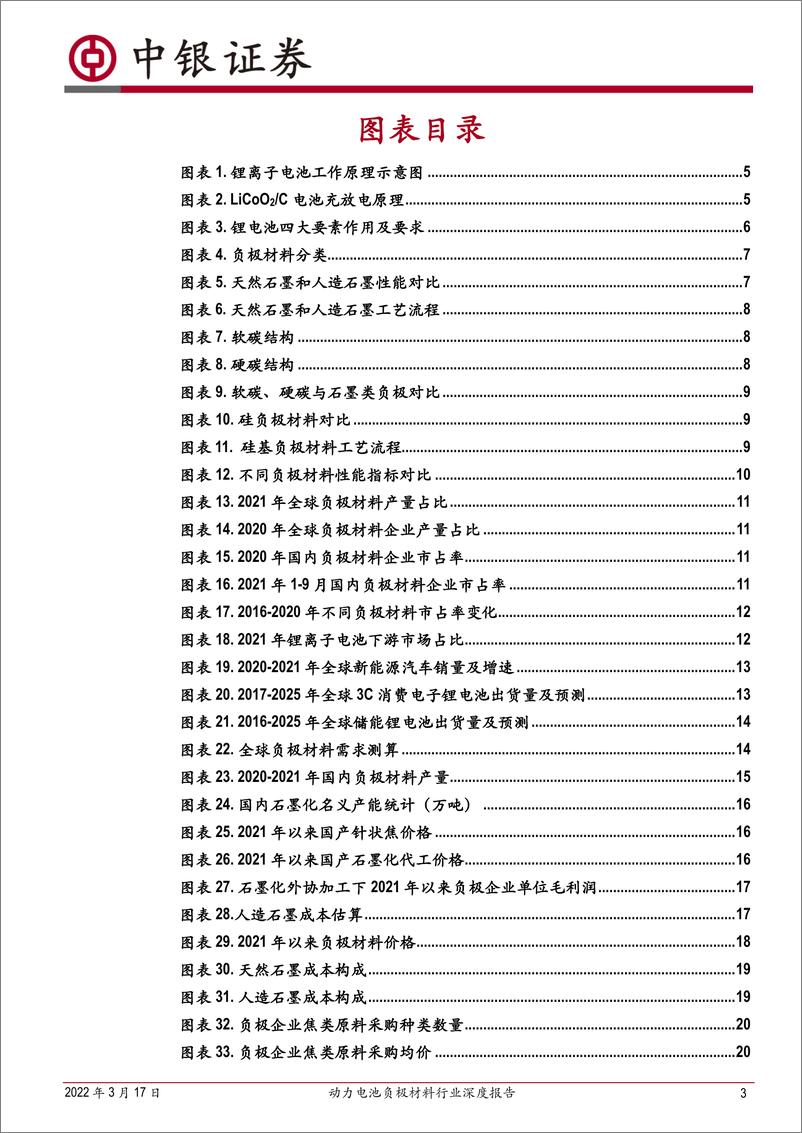 《动力电池负极材料行业深度报告：一体化热潮已起，关注工艺优化与技术升级-20220317-中银国际-33页》 - 第4页预览图