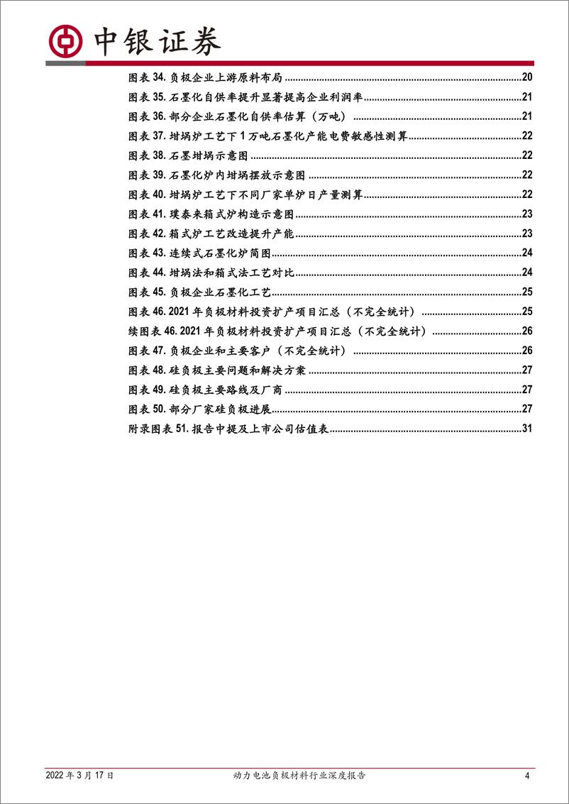 《动力电池负极材料行业深度报告：一体化热潮已起，关注工艺优化与技术升级-20220317-中银国际-33页》 - 第5页预览图