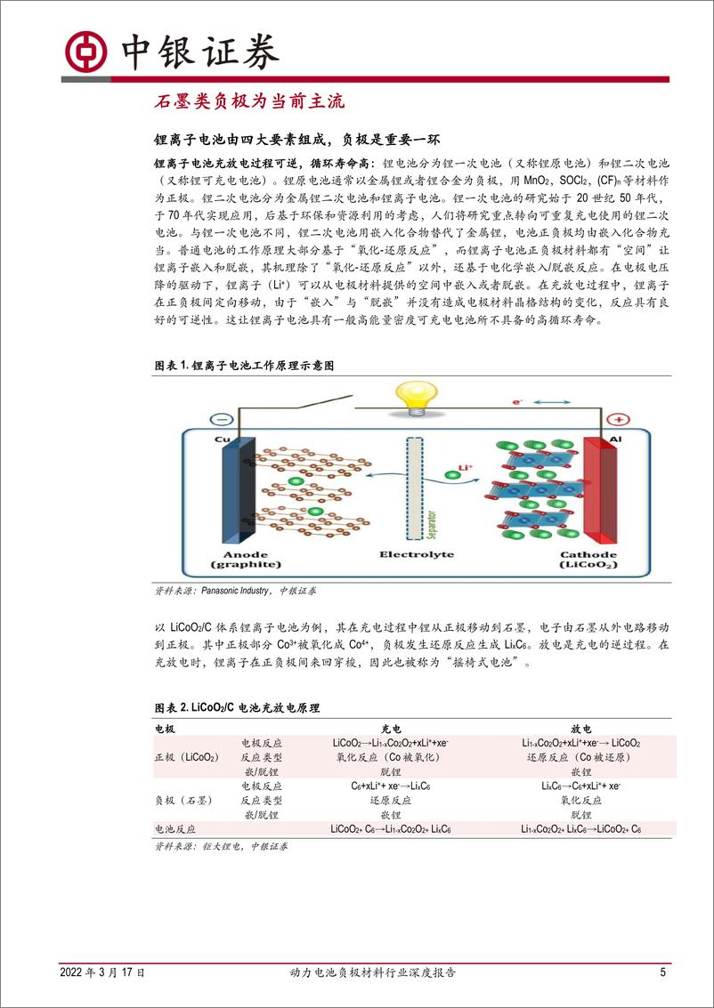 《动力电池负极材料行业深度报告：一体化热潮已起，关注工艺优化与技术升级-20220317-中银国际-33页》 - 第6页预览图