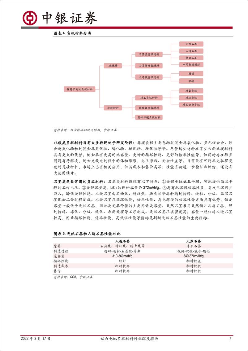 《动力电池负极材料行业深度报告：一体化热潮已起，关注工艺优化与技术升级-20220317-中银国际-33页》 - 第8页预览图