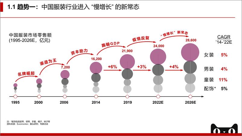 《2022天猫企业经营方法论：拥抱未来，服饰品牌的DTC致胜之术-38页-WN9》 - 第3页预览图